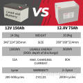 12,8 V 75AH 960Wh LifePO4 Sostituzione della batteria SLA SLA